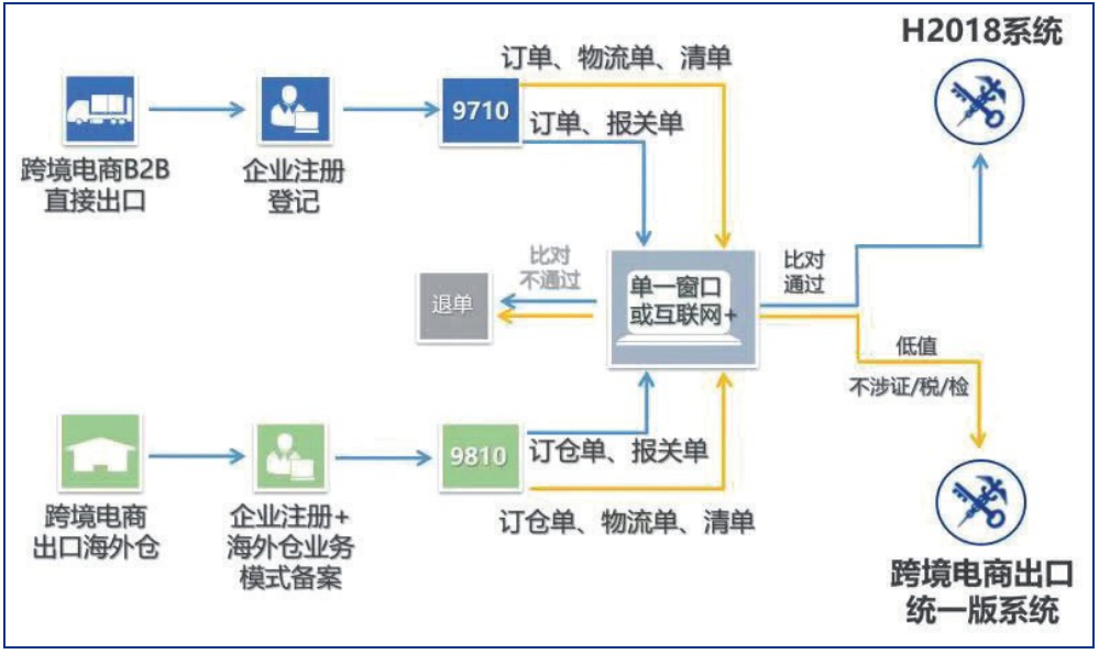 跨境电商B2B出口.png 跨境电商B2B出口.png